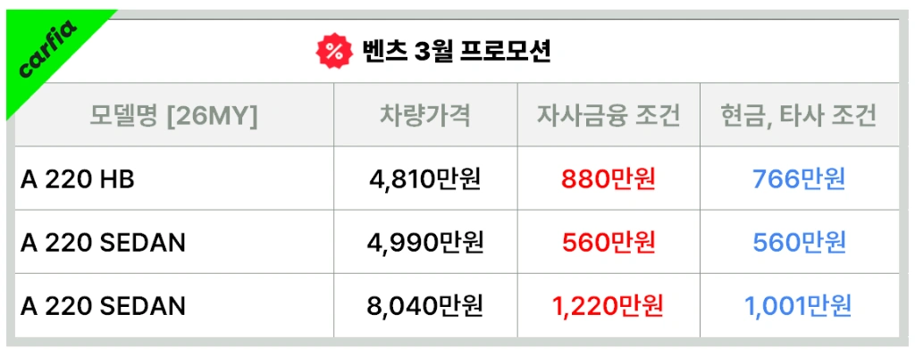 벤츠 A클래스 3월 프로모션