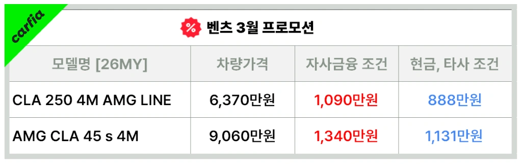 벤츠 CLA 클래스 3월 프로모션