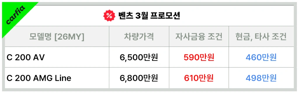 벤츠 C클래스 3월 프로모션