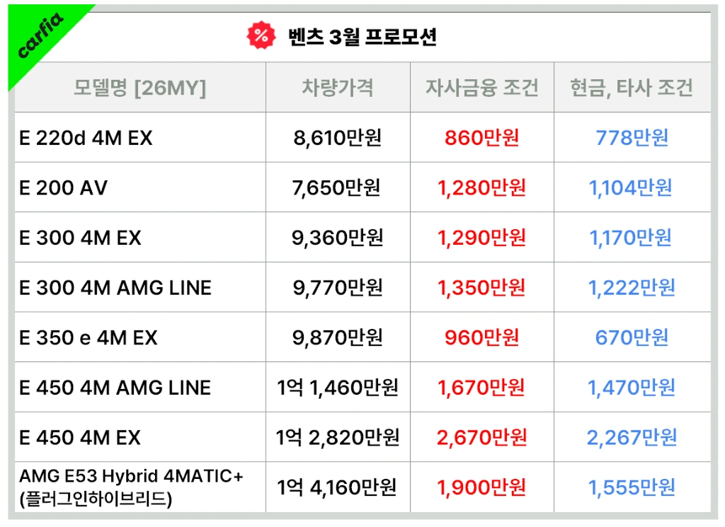 벤츠 E클래스 3월 프로모션