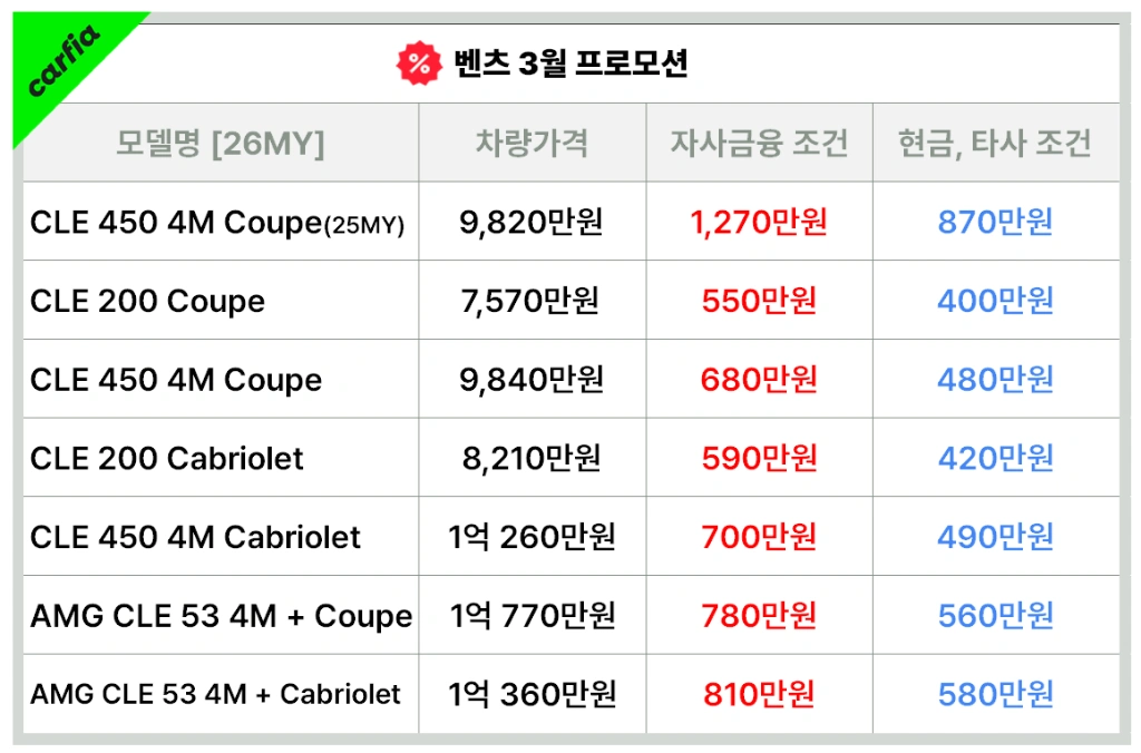 벤츠 CLE 클래스 3월 프로모션