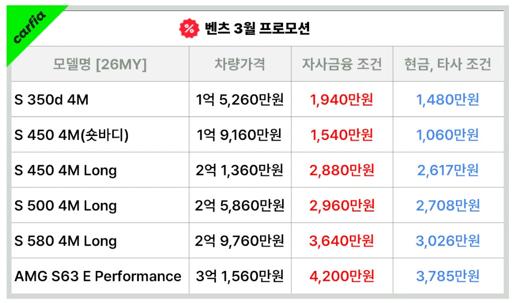 벤츠 S클래스 3월 프로모션