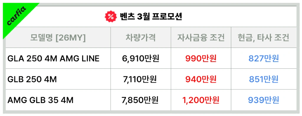 벤츠 GLA클래스 3월 프로모션