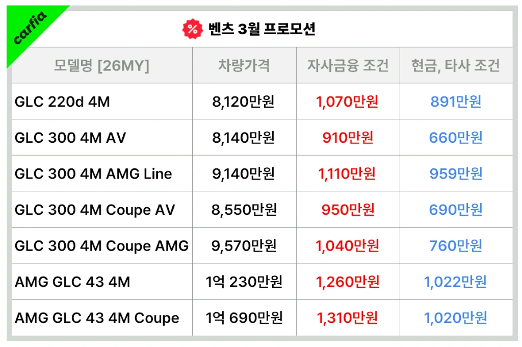 벤츠 GLC 클래스 3월 프로모션