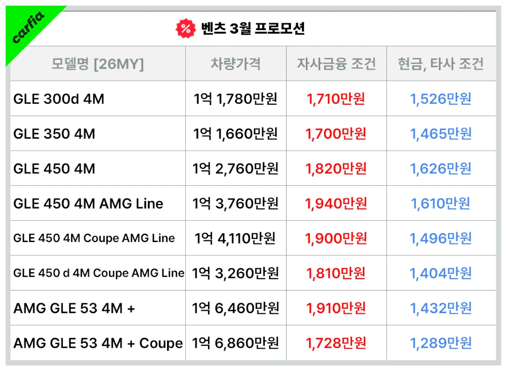  벤츠 GLE클래스 3월 프로모션