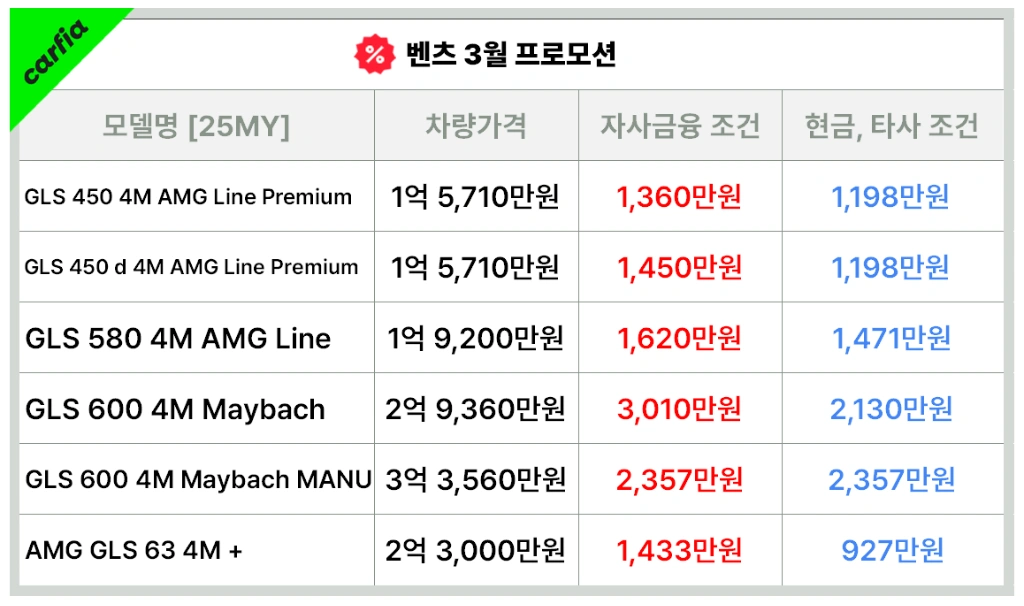 벤츠 GLS 3월 프로모션