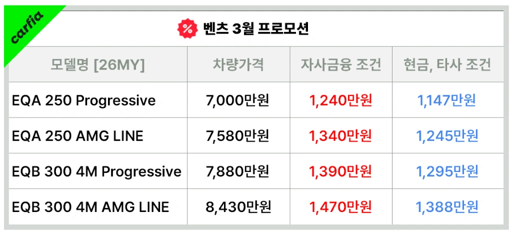 벤츠 EQA EQB 3월 프로모션