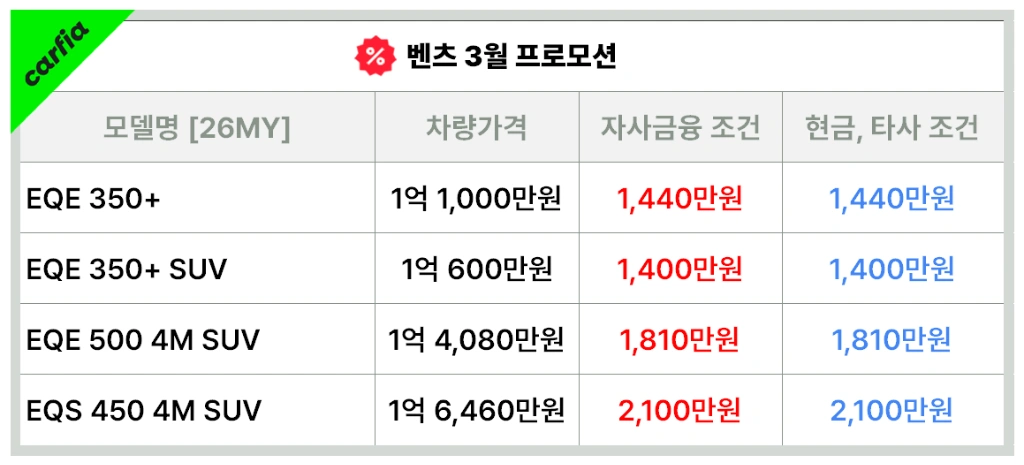 벤츠 EQE EQE SUV EQS SUV 3월 프로모션