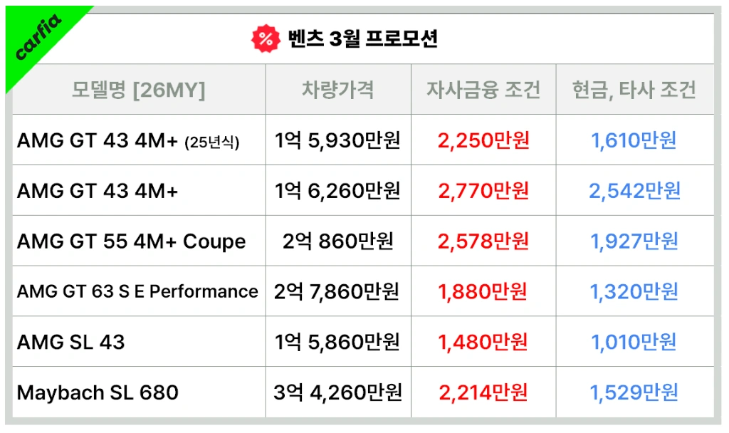 벤츠 AMG GT AMG SL 3월 프로모션