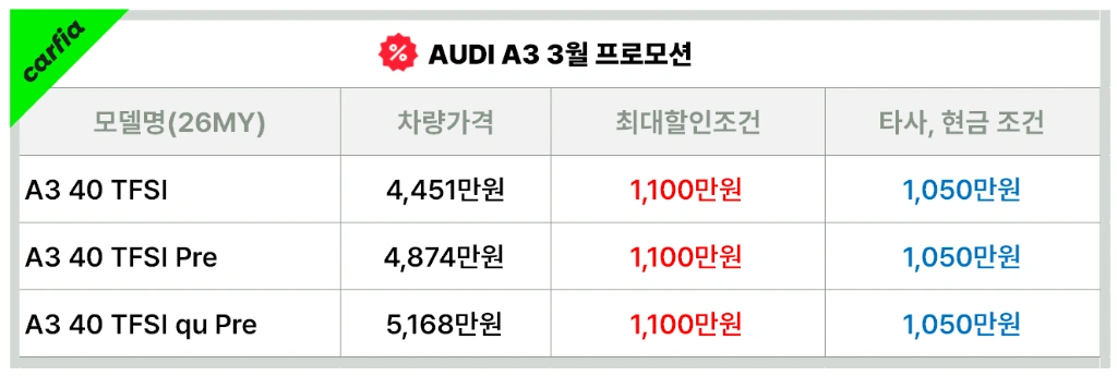 아우디 A3 3월프로모션