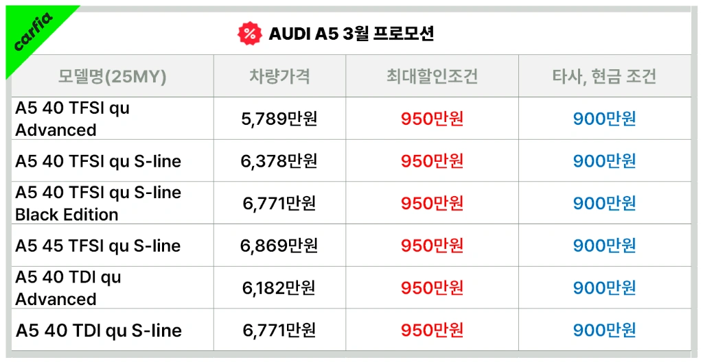 아우디&nbsp;A5&nbsp;3월&nbsp;프로모션