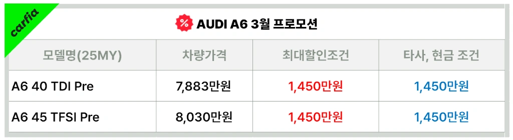 아우디&nbsp;A6&nbsp;3월&nbsp;프로모션