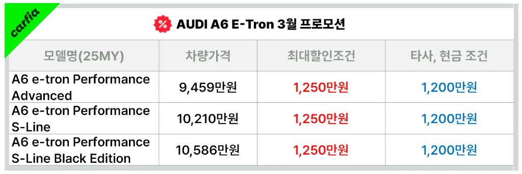 아우디&nbsp;A6&nbsp;이트론&nbsp;3월&nbsp;프로모션