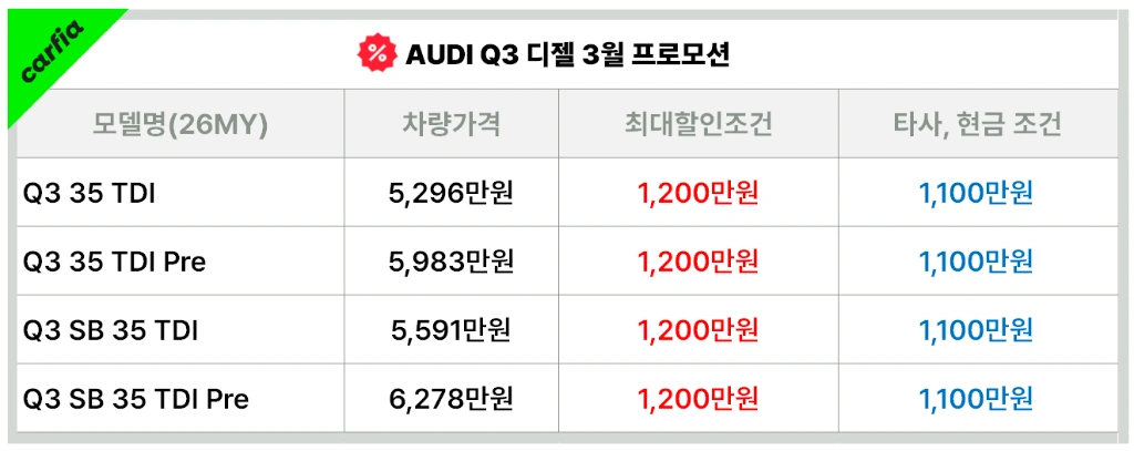 아우디&nbsp;Q3 3월&nbsp;프로모션