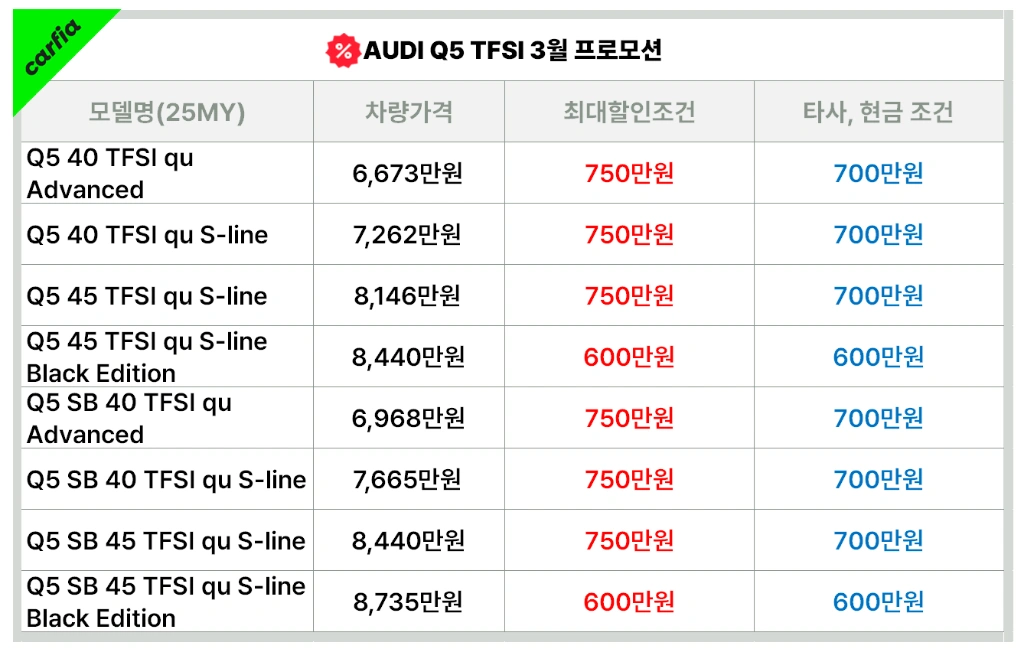 아우디&nbsp;Q5&nbsp;3월&nbsp;프로모션