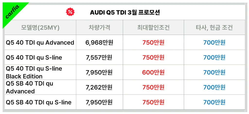 아우디&nbsp;Q5&nbsp;3월&nbsp;프로모션
