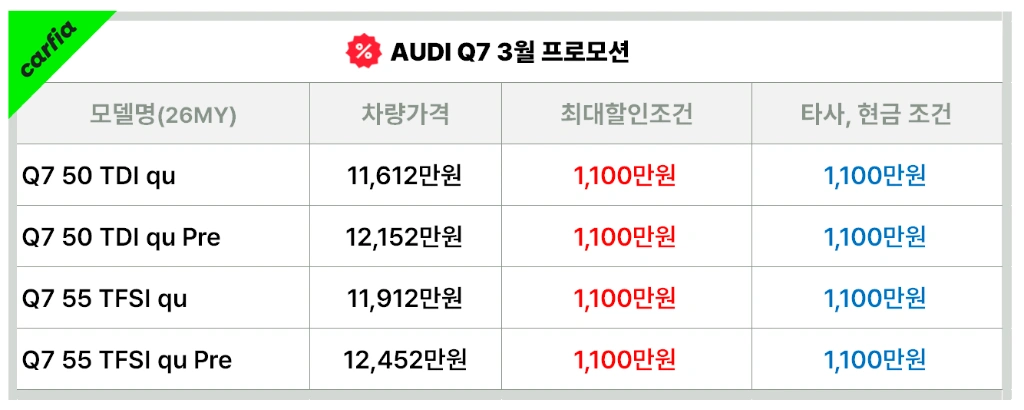 아우디&nbsp;Q7 3월&nbsp;프로모션