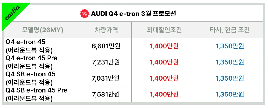 아우디&nbsp;Q4&nbsp;이트론&nbsp;3월&nbsp;프로모션