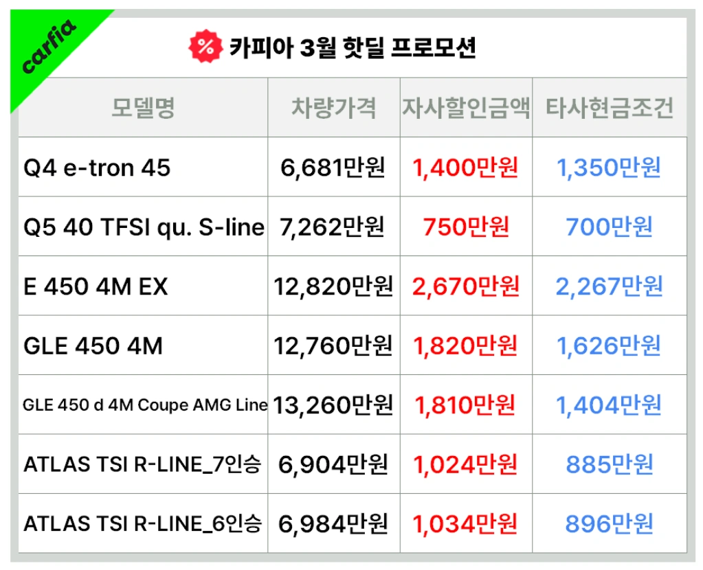 아우디 Q4 3월프로모션 벤츠 GLE 3월 프로모션 폭스바겐 아틀라스 3월 프로모션