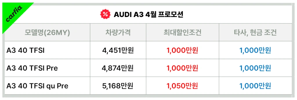아우디 A3 4월 프로모션
