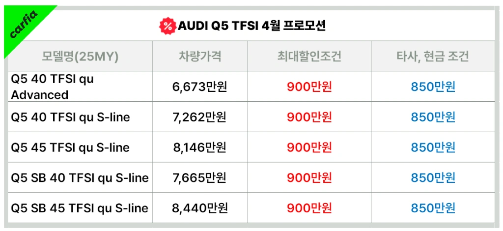 아우디&nbsp;Q5&nbsp;가솔린&nbsp;4월&nbsp;프로모션