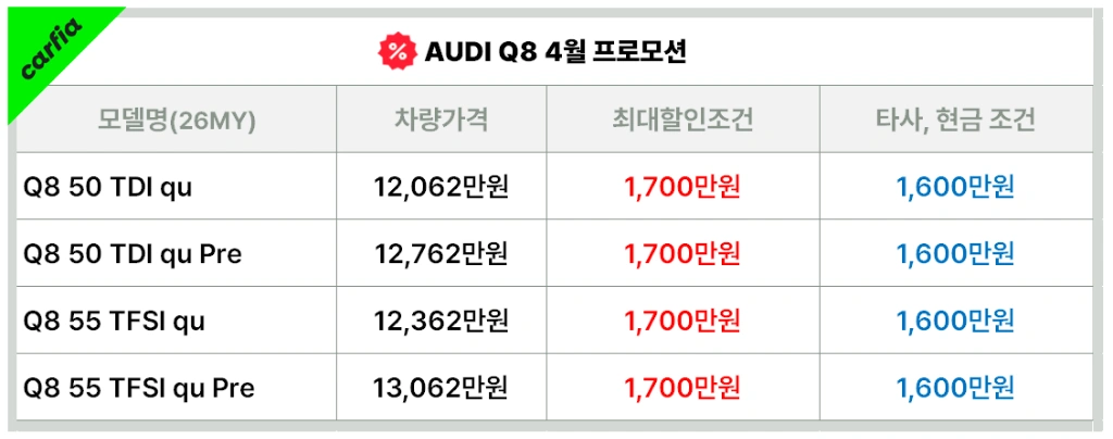 아우디&nbsp;Q8 4월&nbsp;프로모션