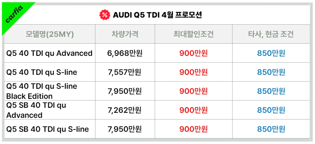 아우디&nbsp;Q5&nbsp;디젤&nbsp;4월&nbsp;프로모션