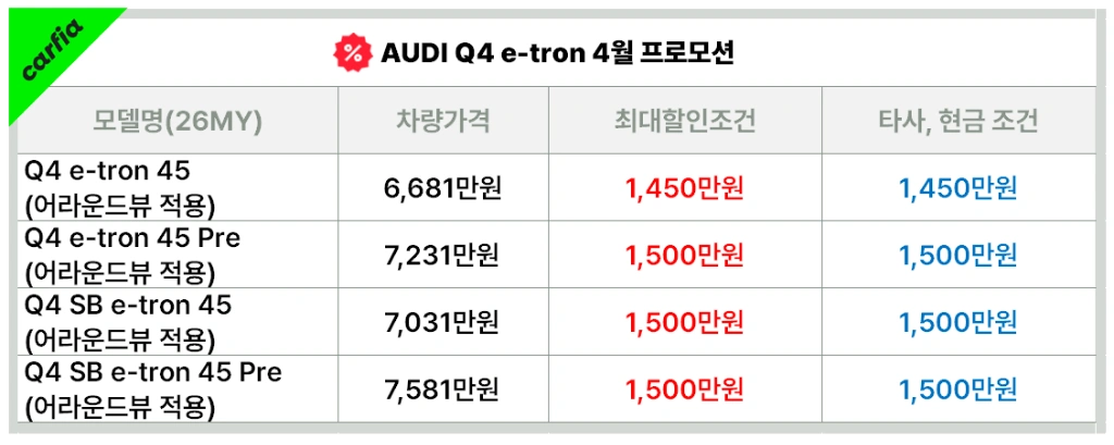 아우디&nbsp;Q4&nbsp;이트론 4월&nbsp;프로모션