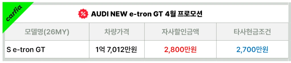 아우디 이트론 GT 4월 프로모션