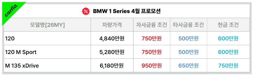 BMW1시리즈4월프로모션