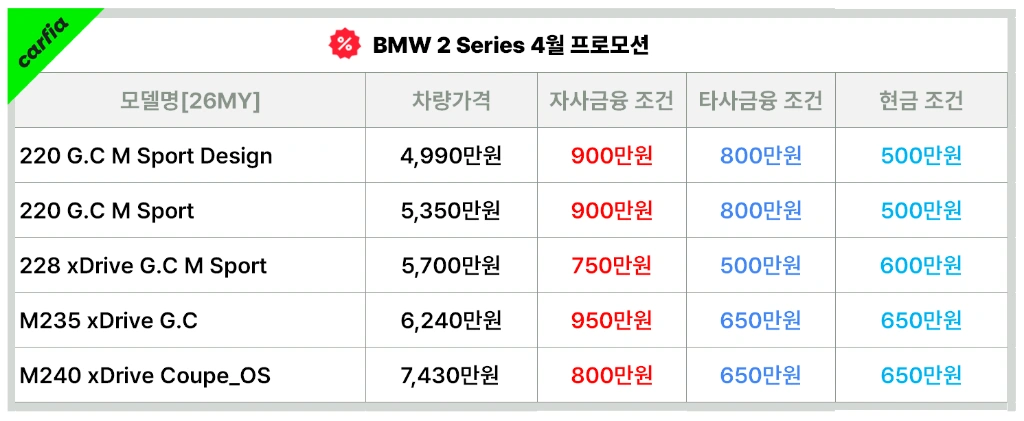 BMW2시리즈4월프로모션