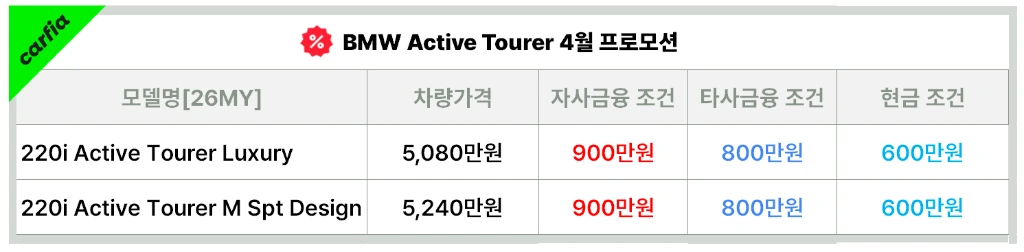 BMW액티브투어러4월프로모션