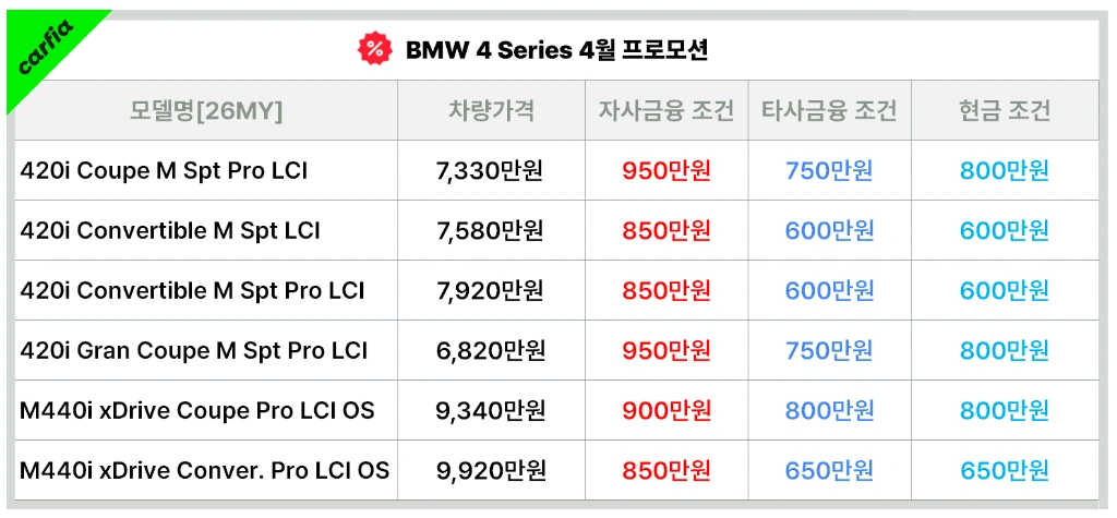 BMW4시리즈4월프로모션