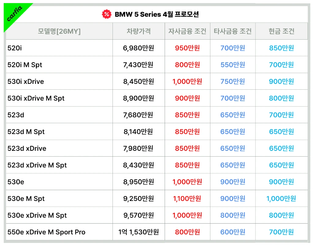 BMW5시리즈4월프로모션