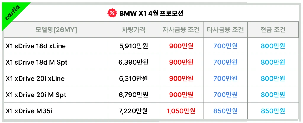 BMWX14월프로모션