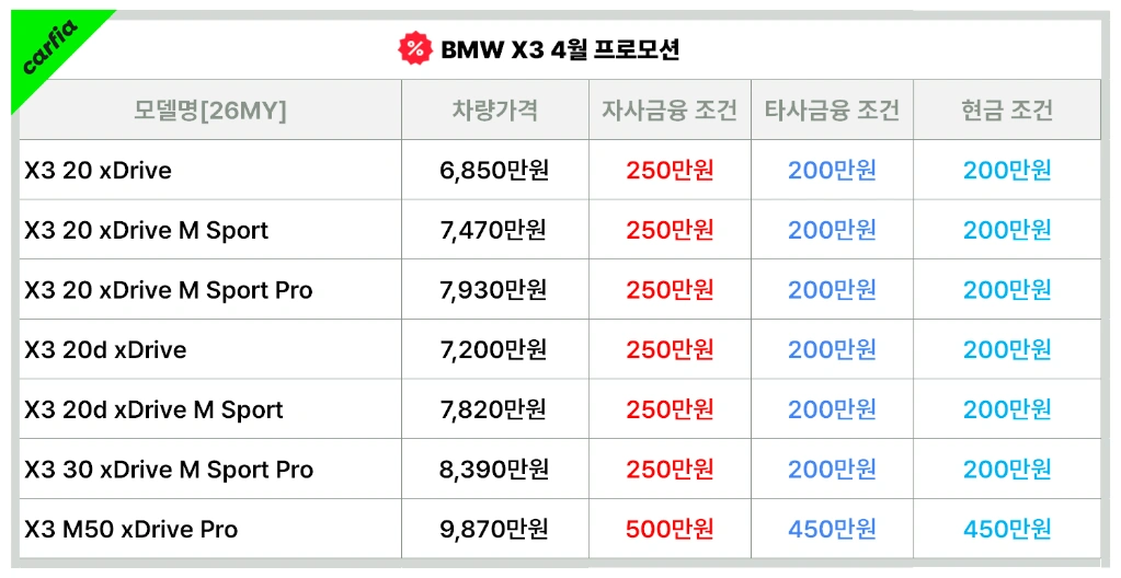 BMWX34월프로모션
