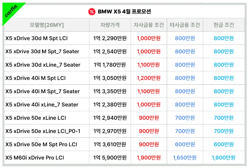 BMWX54월프로모션