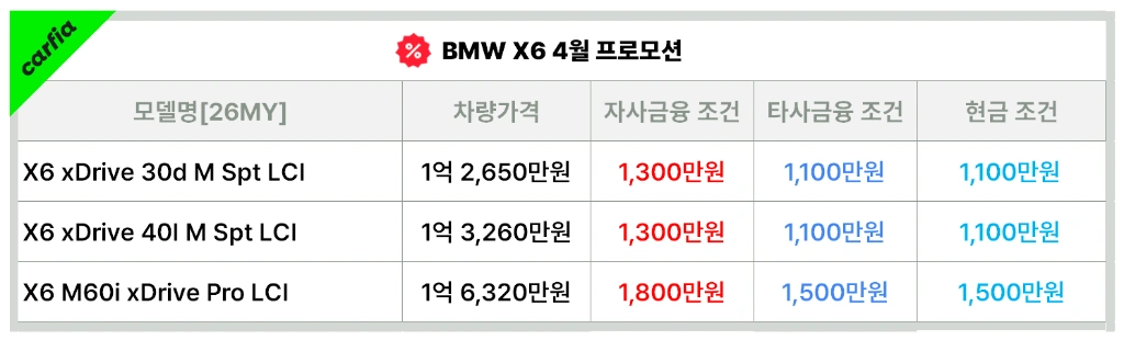 BMWX64월프로모션
