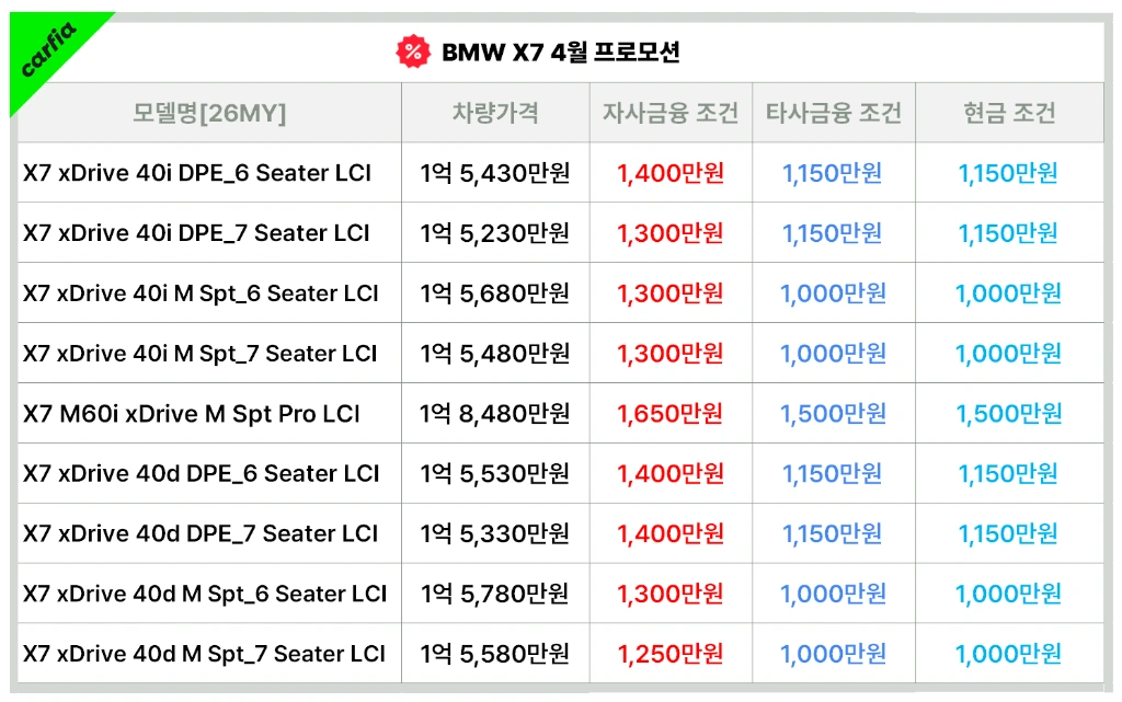 BMWX74월프로모션