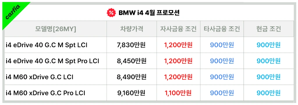BMWi44월프로모션