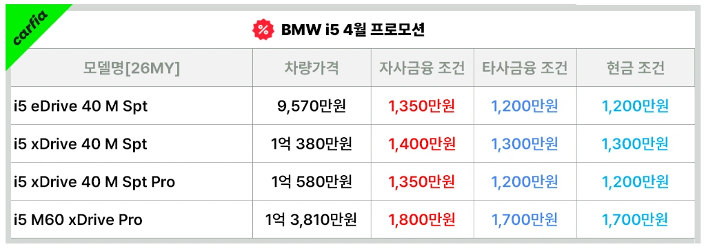 BMWi54월프로모션