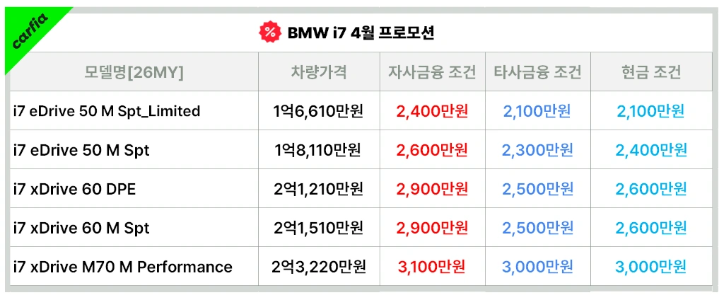 BMWi74월프로모션