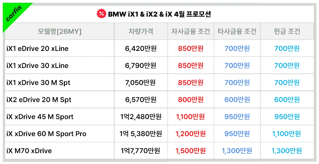 BMWiX4월프로모션