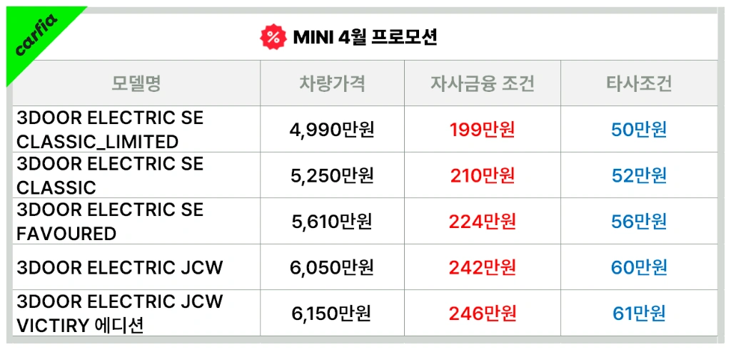 미니3도어일렉트릭