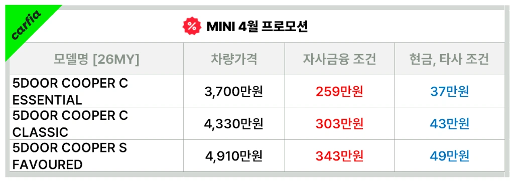 미니5도어4월프로모션