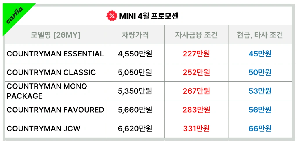 미니컨트리맨4월프로모션