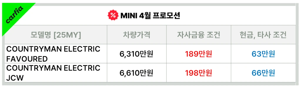 미니컨트리맨일렉트릭4월프로모션