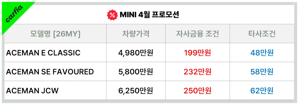 미니에이스맨4월프로모션
