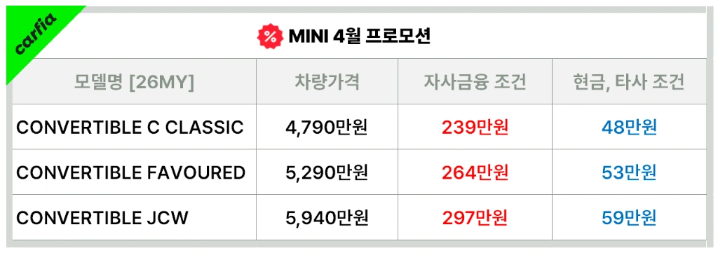 미니컨버터블4월프로모션