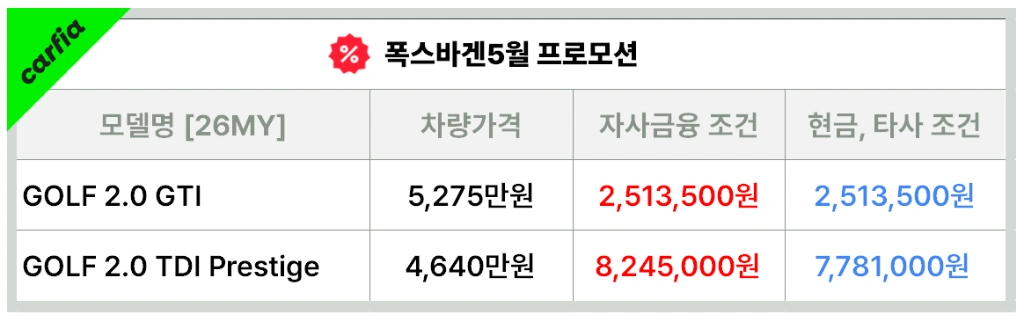 폭스바겐골프5월프로모션